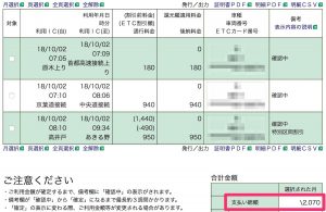 高速道路の料金表