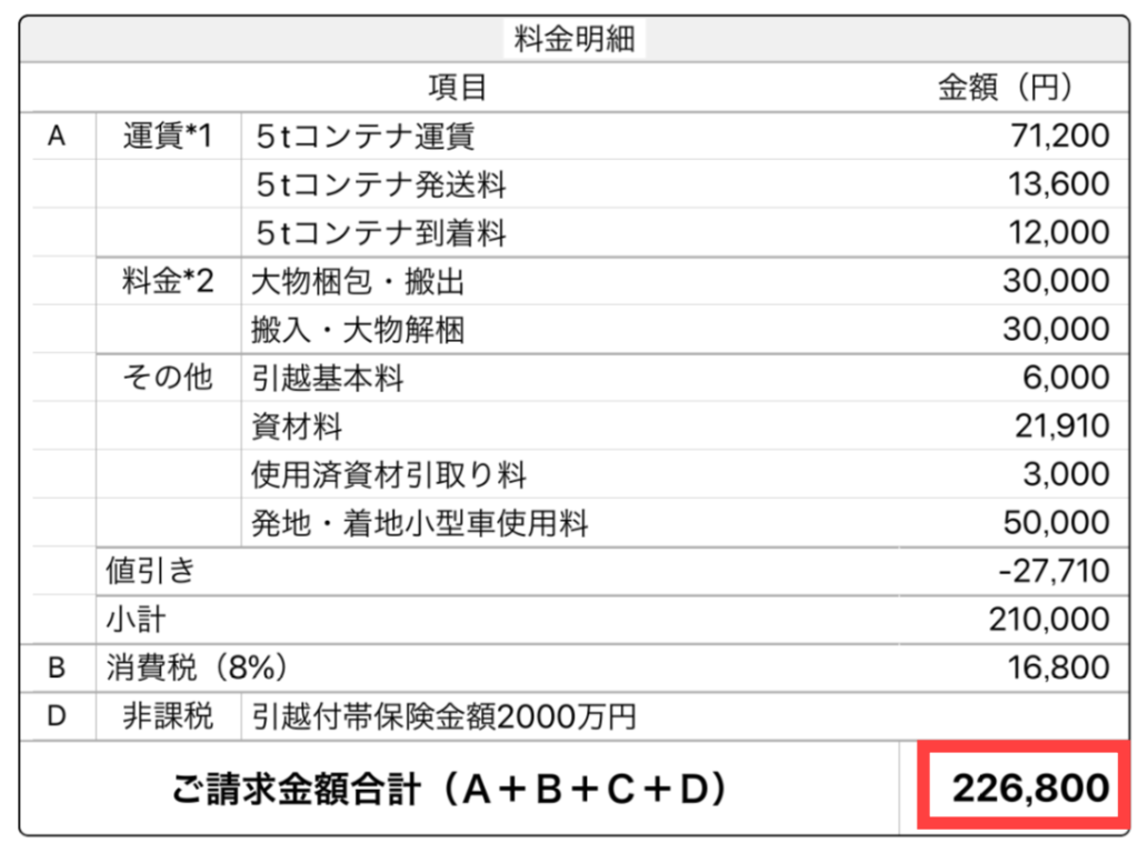 貨物便の見積もり（日本通運）