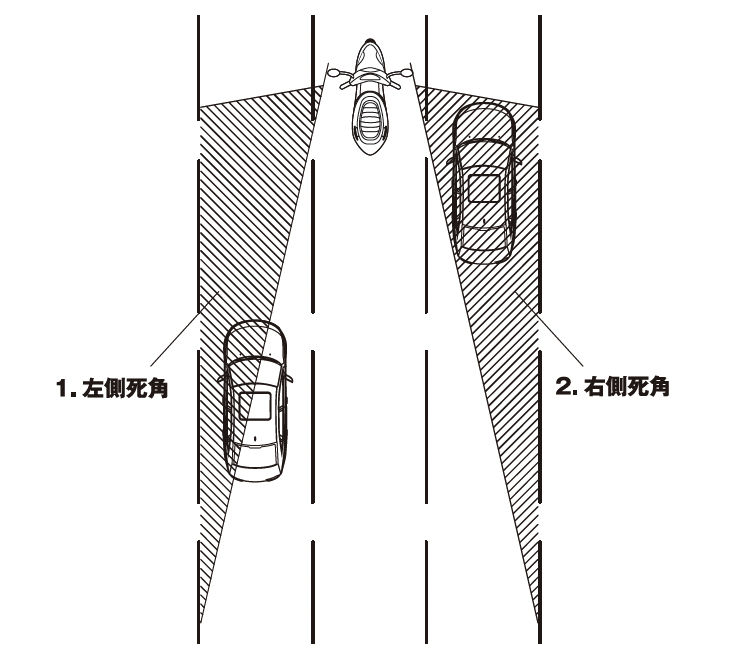 バイク用BSM